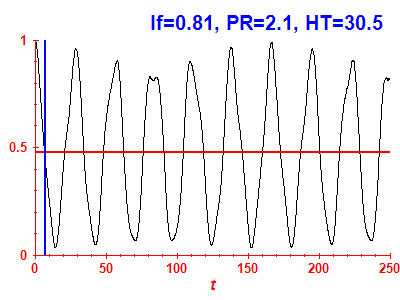 Survival probability